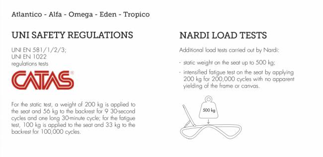 Шезлонг-лежак пластиковый Omega белый, тортора 1700-1945х690х910 мм Шезлонг-лежак пластиковый Omega белый, тортора 1700-1945х690х910 мм