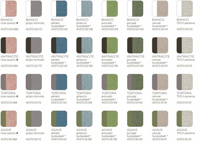 Модуль правый/левый пластиковый с подушками Komodo Elemento Terminale DS/SX белый, синий 720х780х880 мм