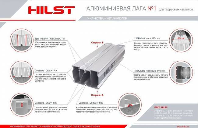 Алюминиевая лага для террасных настилов HILST PROFESSIONAL 40*60*4000 мм